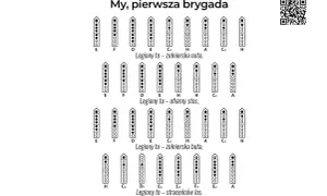 Nuty do "My, pierwsza brygada" z opisem "Legiony to żołnierska nuta". Patriotyczne legiony tekst na flet prosty.