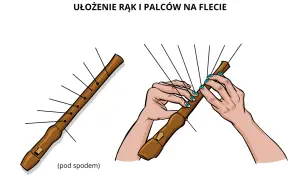 Jak zagrać na flecie? Pierwsza melodia krok po kroku!