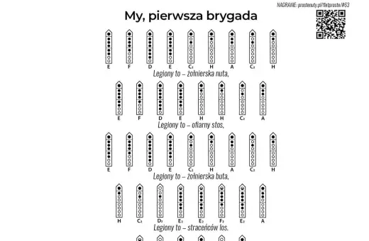 Nuty do "My, pierwsza brygada" z opisem "Legiony to żołnierska nuta". Patriotyczne legiony tekst na flet prosty.