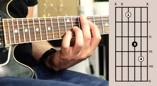 Gitara elektryczna chwyty: Od podstaw do rockowych power chordów